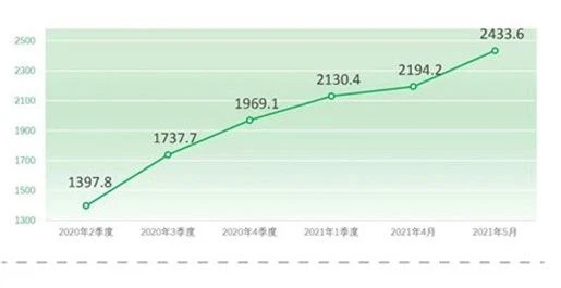 float glass price index float glass price index