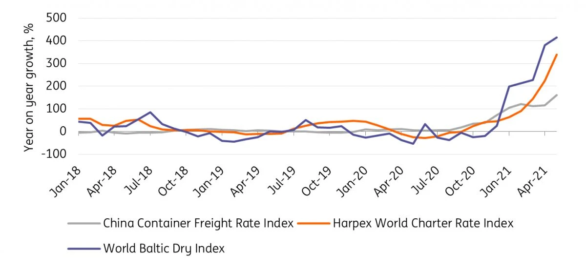 freightratesannual freightratesannual